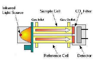 紅外相關濾波技術.jpg 紅外相關濾波技術.jpg