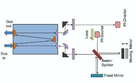 傅里葉變換紅外技術(shù).jpg 傅里葉變換紅外技術(shù).jpg